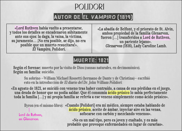 Polidori.