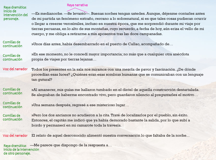 Uso de las comillas de continuación en partes habladas.