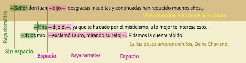 Uso de la raya dramática con discurso paralelo intercalado.