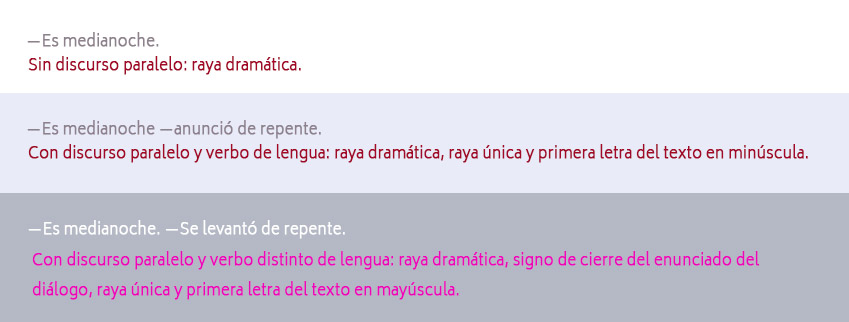 Uso de la raya dramática simple, con verbo de lengua y con verbo distinto de lengua.