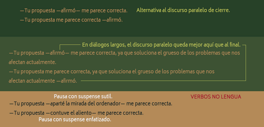 Uso de la raya dramática con raya narrativa entre dos sintagmas no separados por un signo de puntuación.