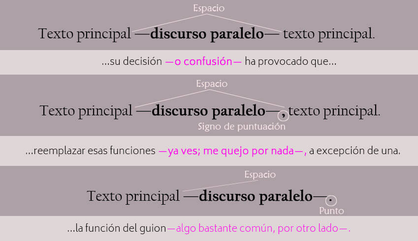 Uso de la raya narrativa.