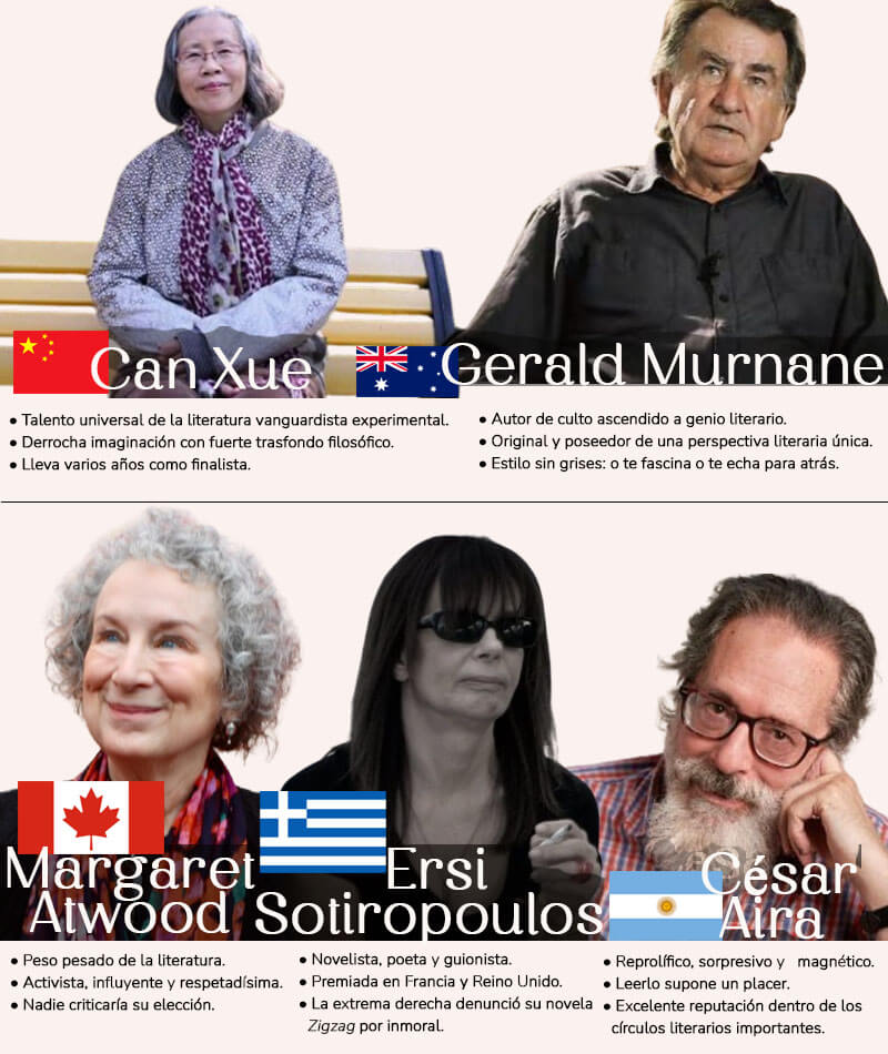 Posibles ganadores del Premio Nobel de Literatura 2024.