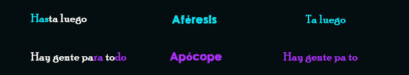 Aféresis y apócope