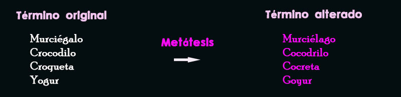 Metátesis