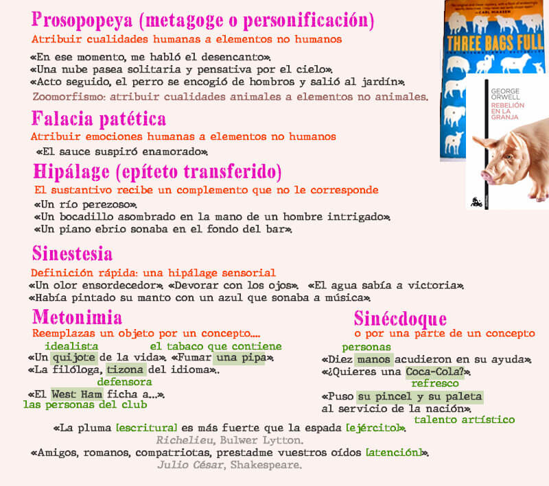 Las figuras literarias III: prosopopeya, falacia patética, hipálage, sinestesia, metonimia, sinécdoque