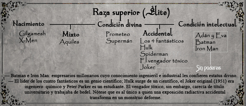 Élite: guía fáustica completa para vender tu alma al diablo sin esfuerzo.
